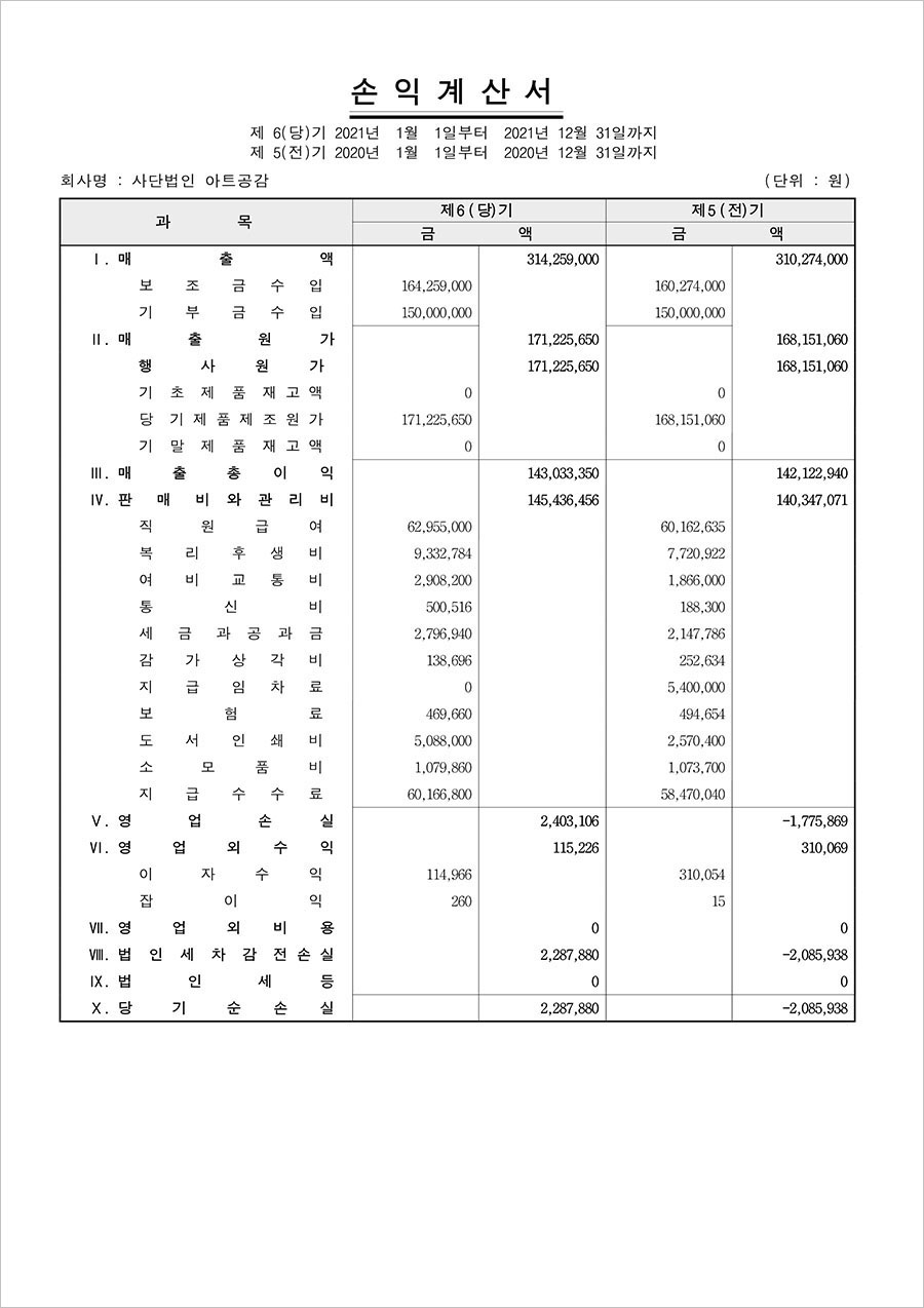 2021아트공감_재무제표_2.jpg