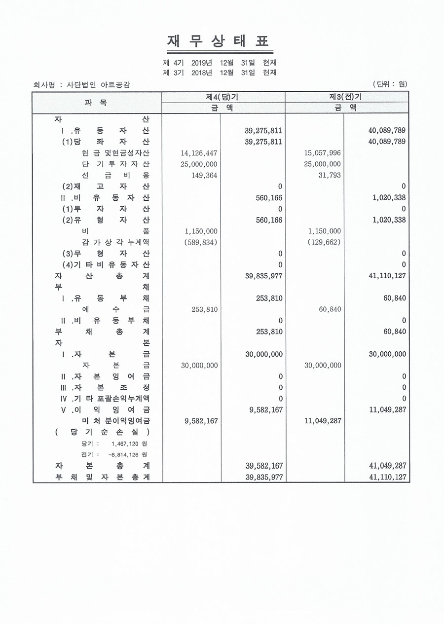 2019 결산재무제표_(사)아트공감-1.jpg