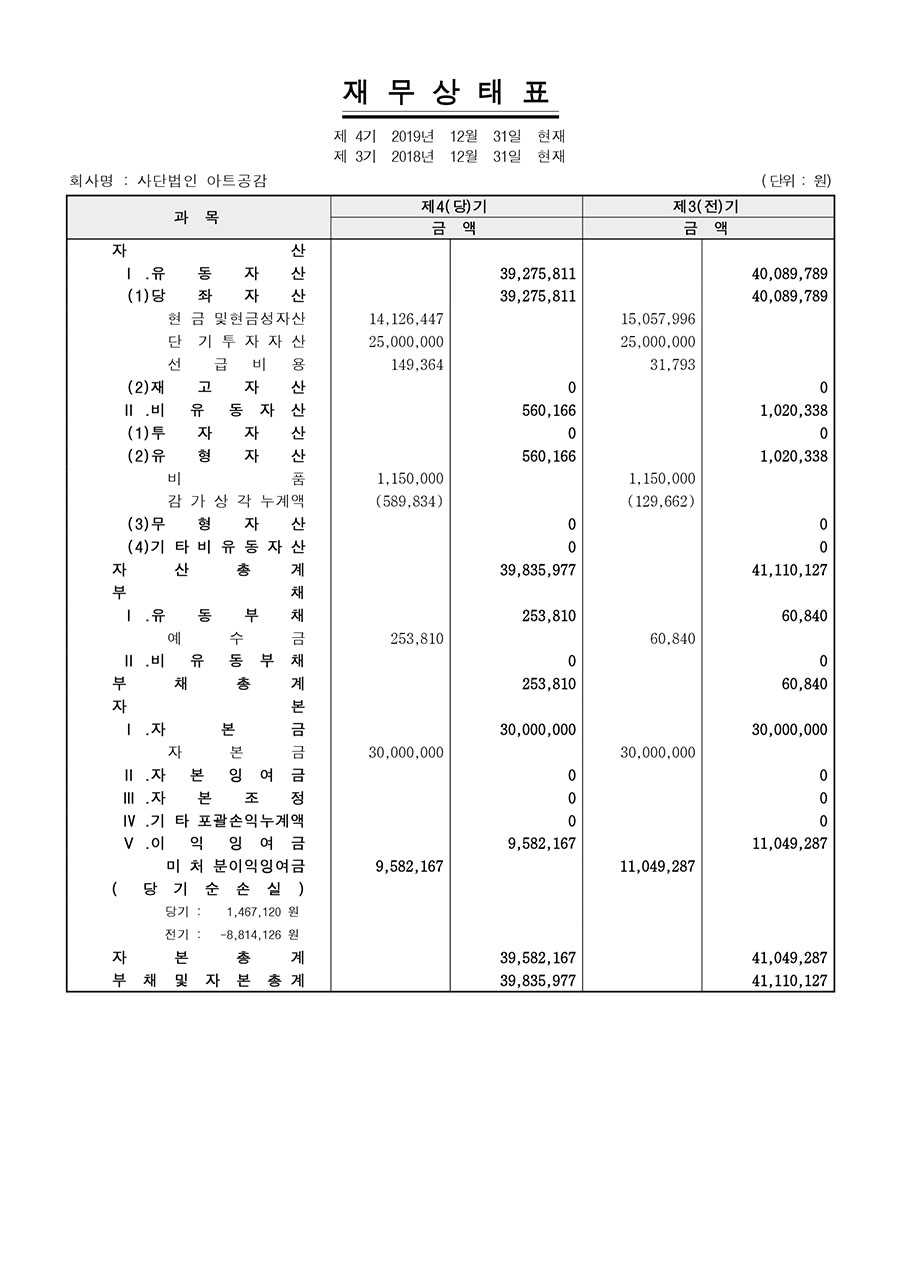 2019아트공감_재무제표-1.jpg