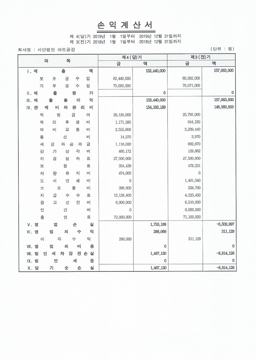 2019 결산재무제표_(사)아트공감-2.jpg