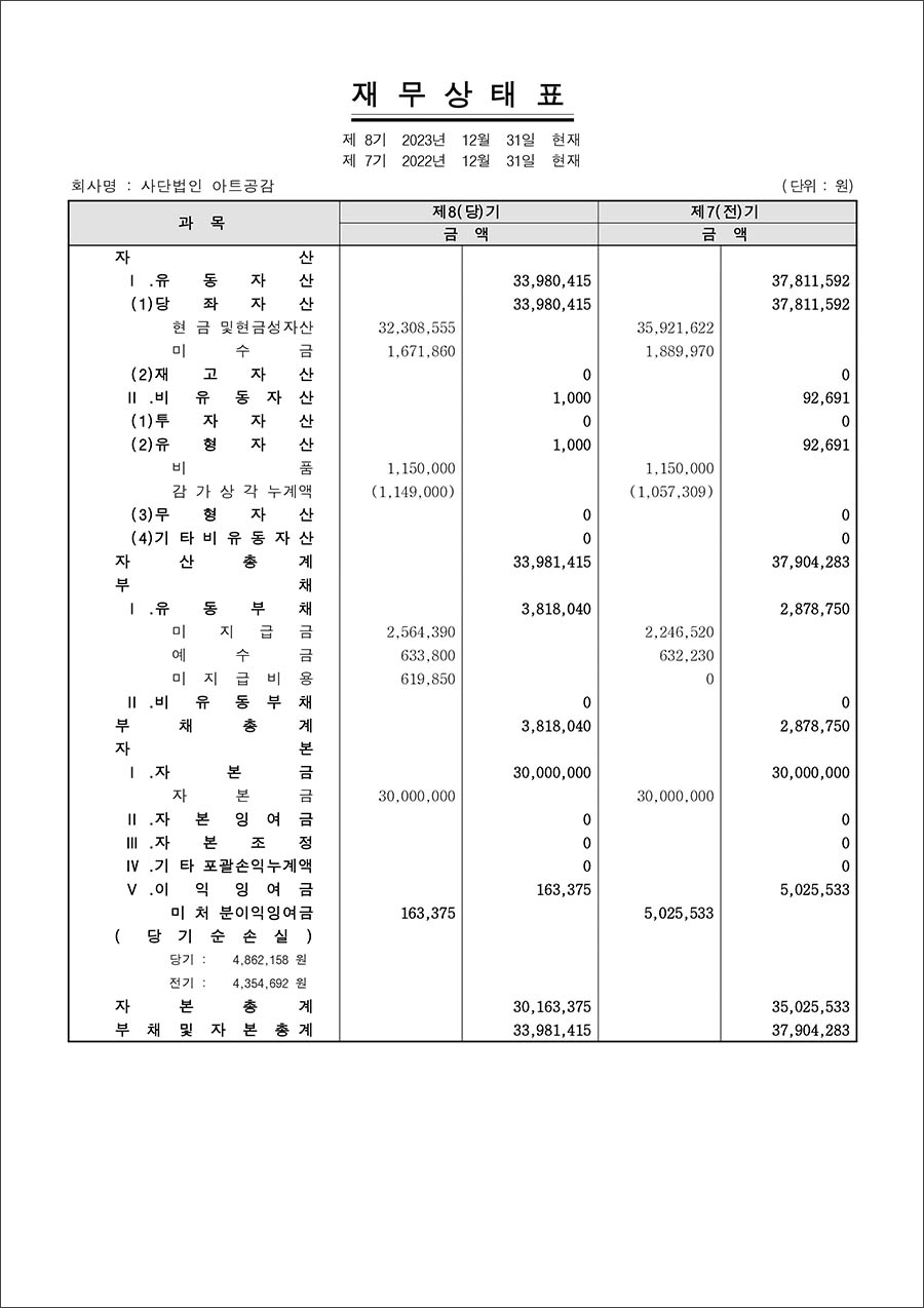 2023아트공감_재무제표-1.jpg