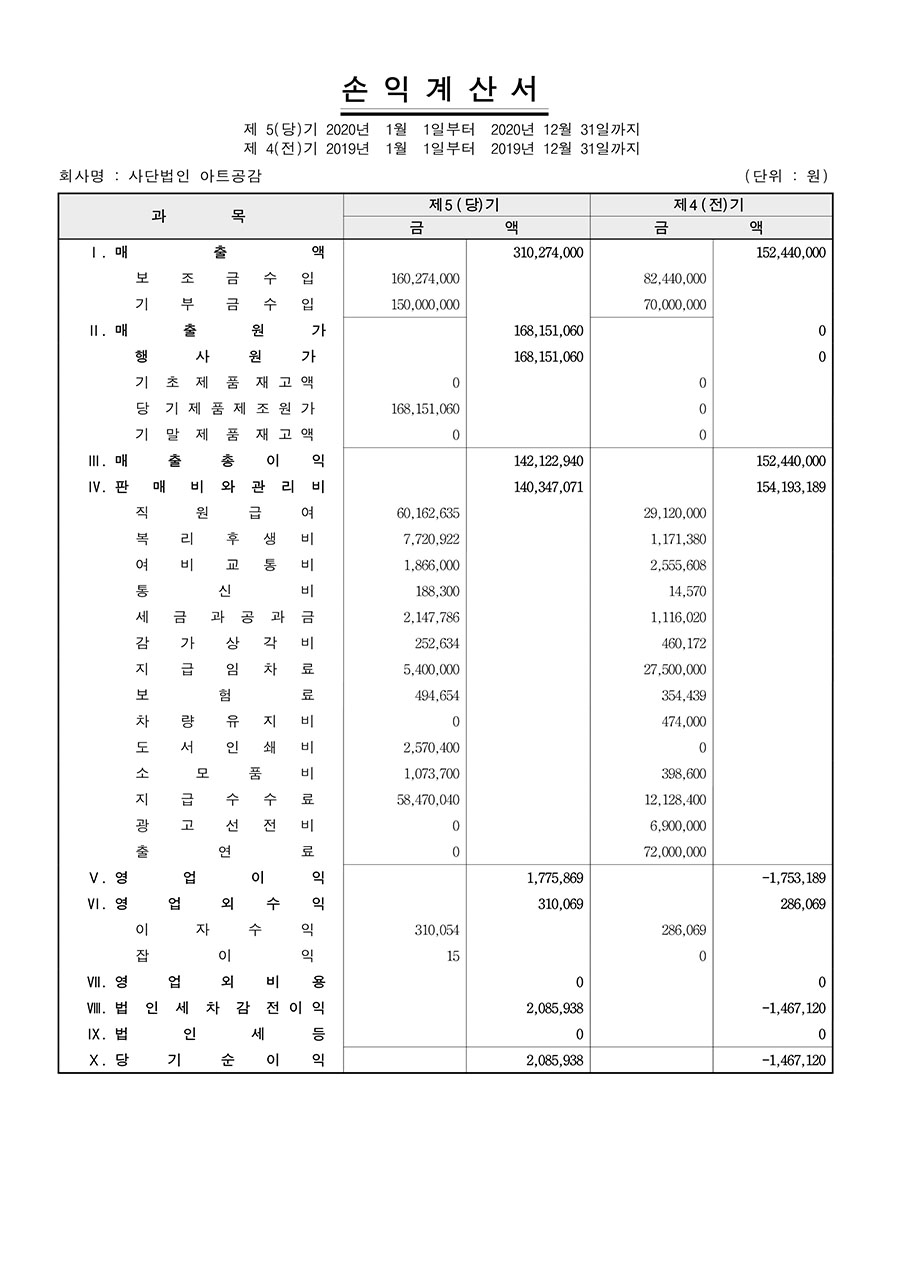 2020아트공감_재무제표_2.jpg