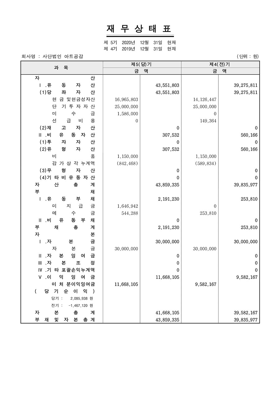 2020아트공감_재무제표_1.jpg
