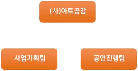 신나는 국악여행 조직도